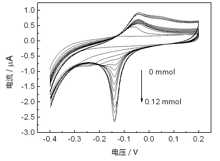 一种电化学检测铜离子的三联吡啶衍生物修饰电极